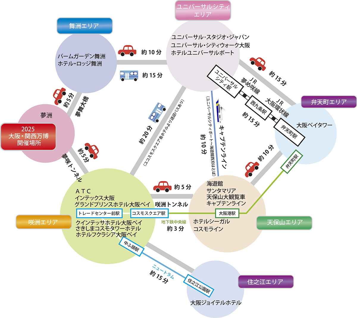 大阪ベイエリア　エリア間アクセスマップ