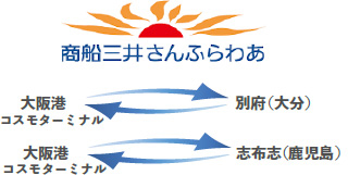 商船三井さんふらわあ